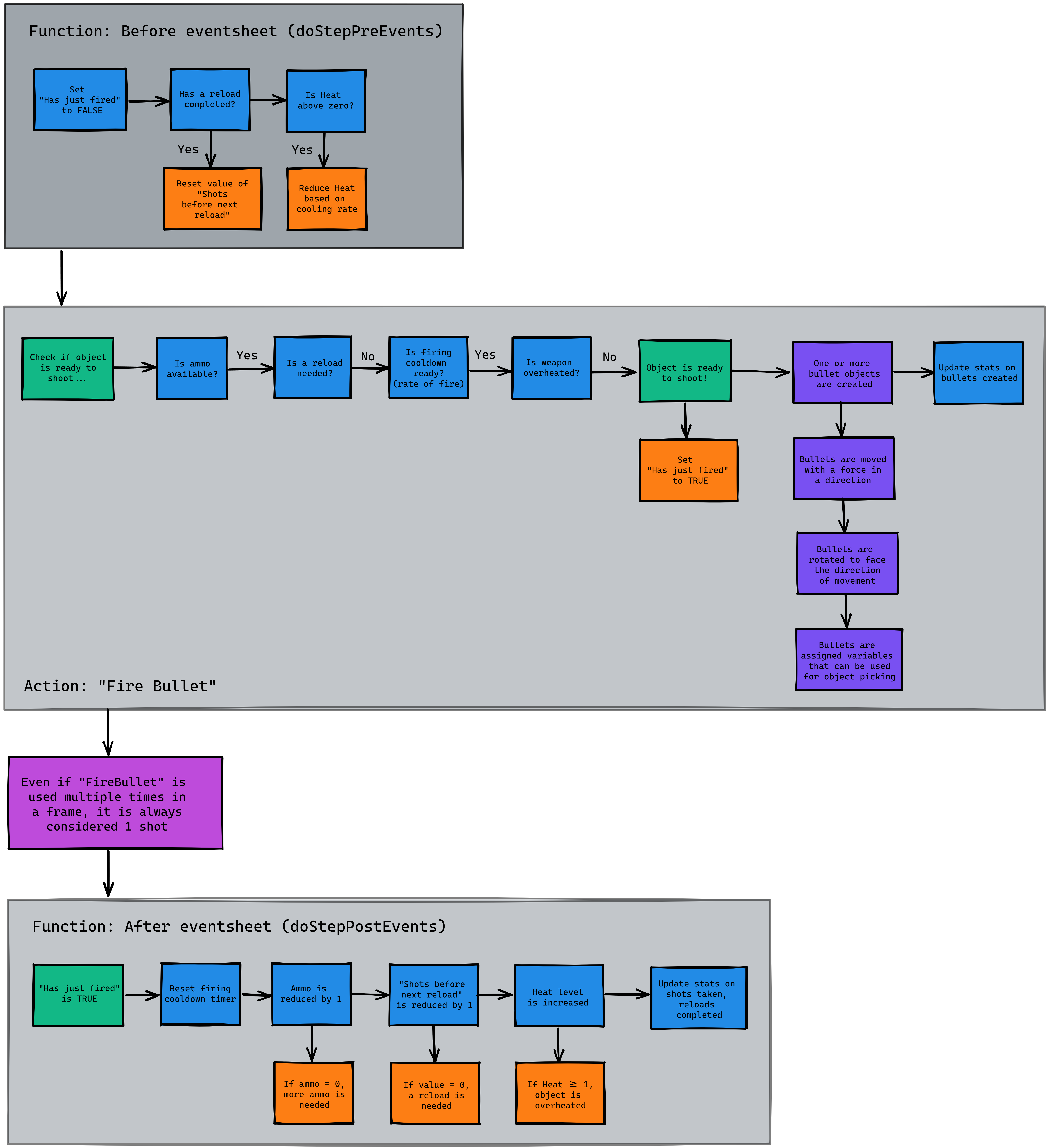 Enhanced Rich Presence (Steamworks Documentation)