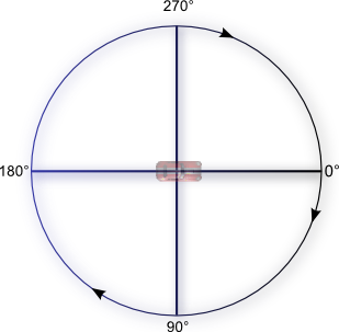 Linear Velocity rotating the Character - Scripting Support - Developer  Forum